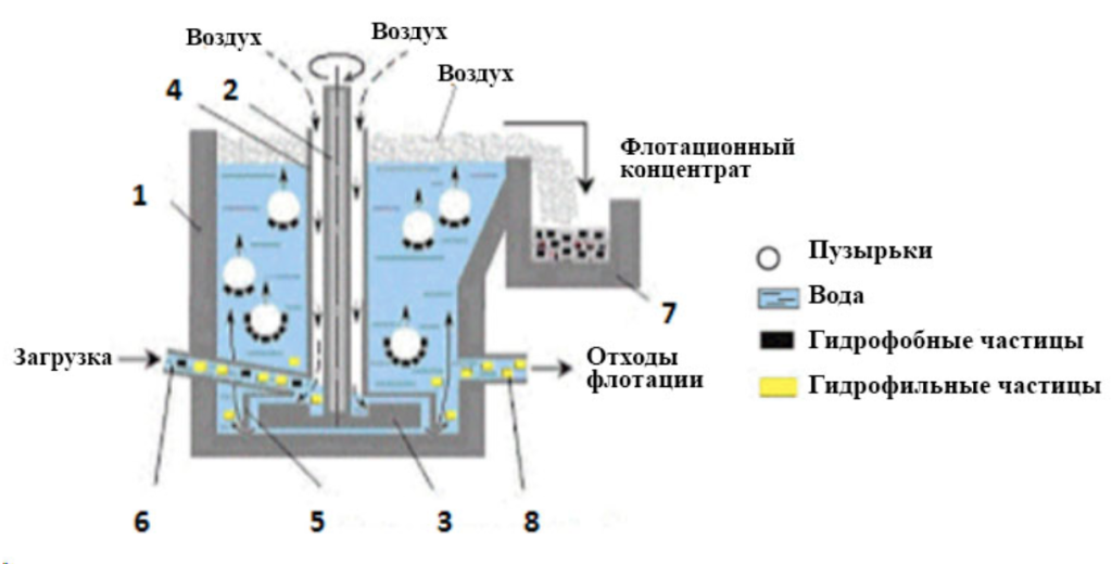 Макулатура флотация.png