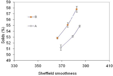 Влияние неоднородности прессового сукна на гладкость и обезвоживание бумажного полотна8.png