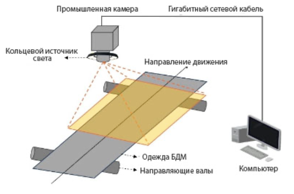 Рисунок 2.png